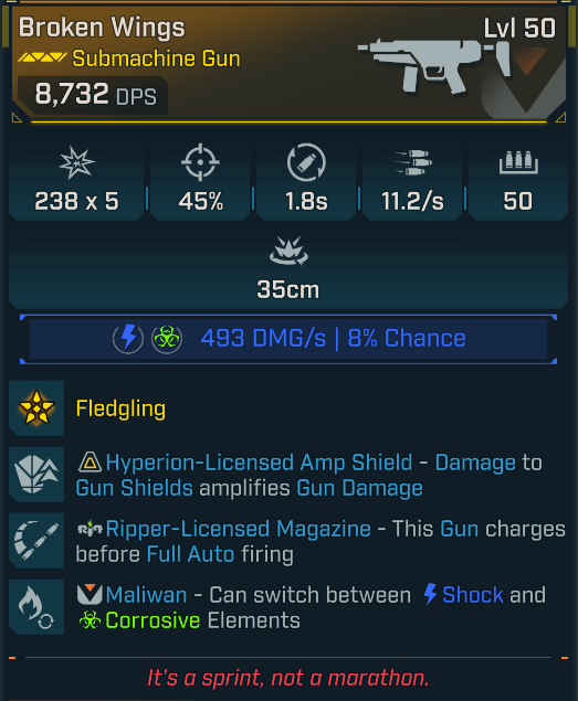 borderlands 4 broken wings bp2