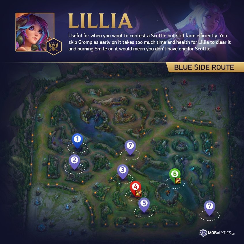 Lillia Blue Side Clear 