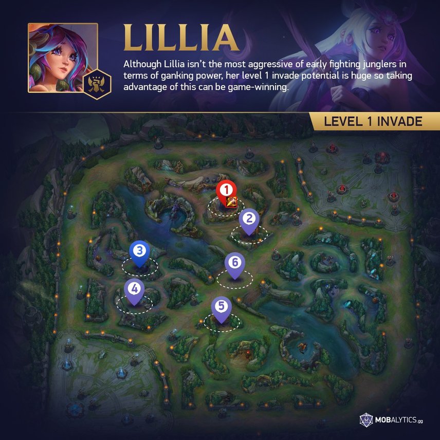 Lillia Invading Route