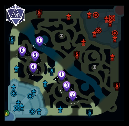 Kayn Blue Side Clear