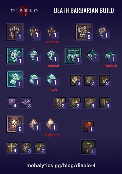 diablo 4 death blow barbarian build