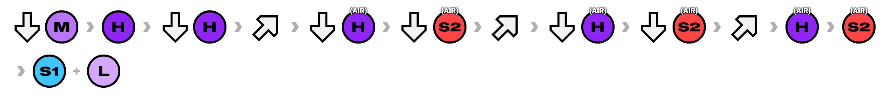 s1 combo notation