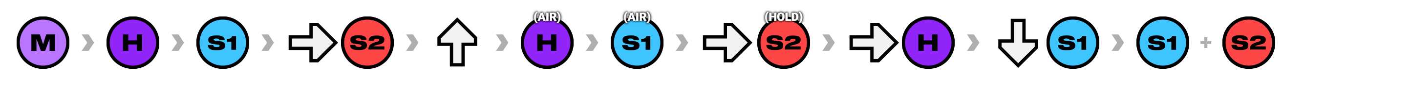 ult thresh notation