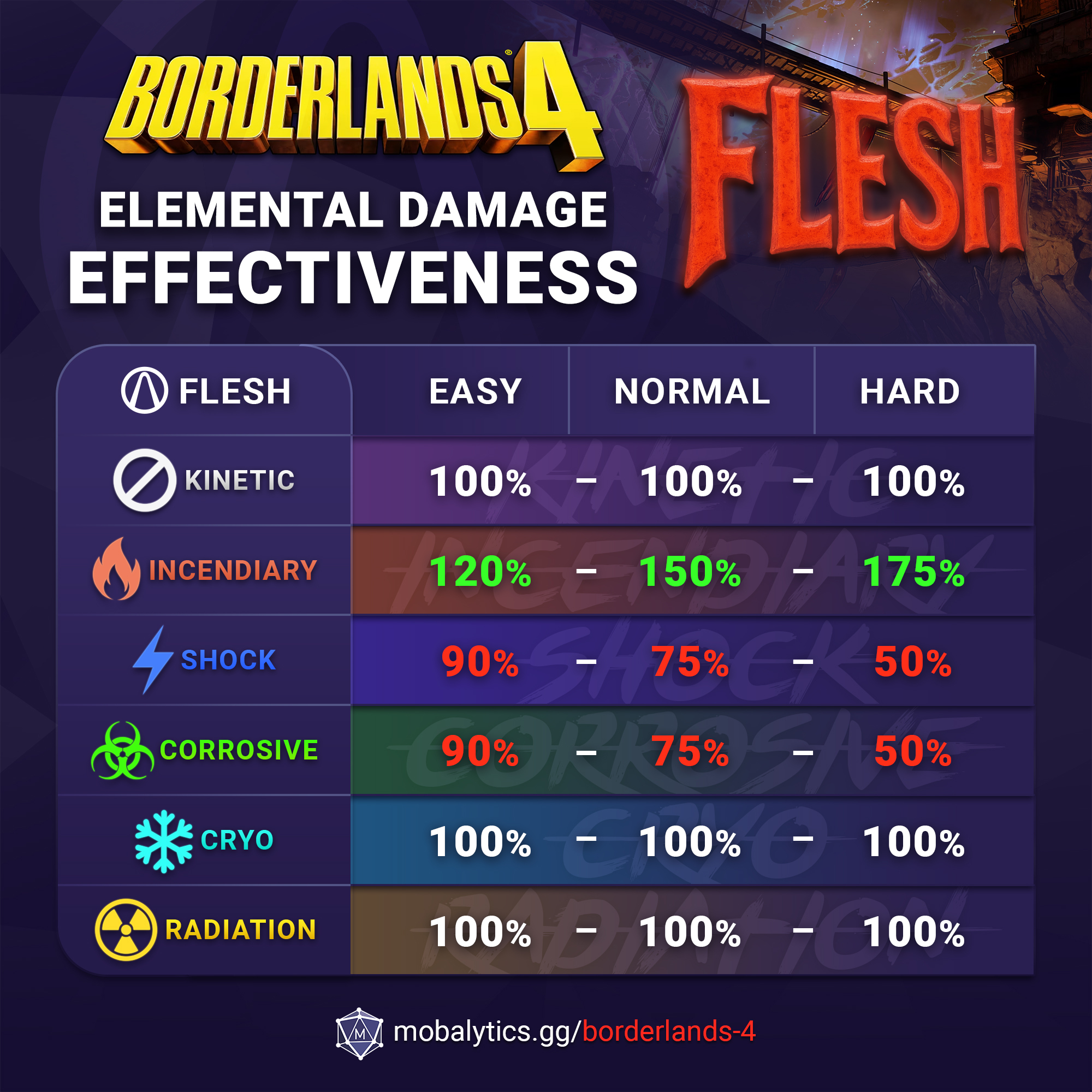 Flesh Health Bar Elemental damage