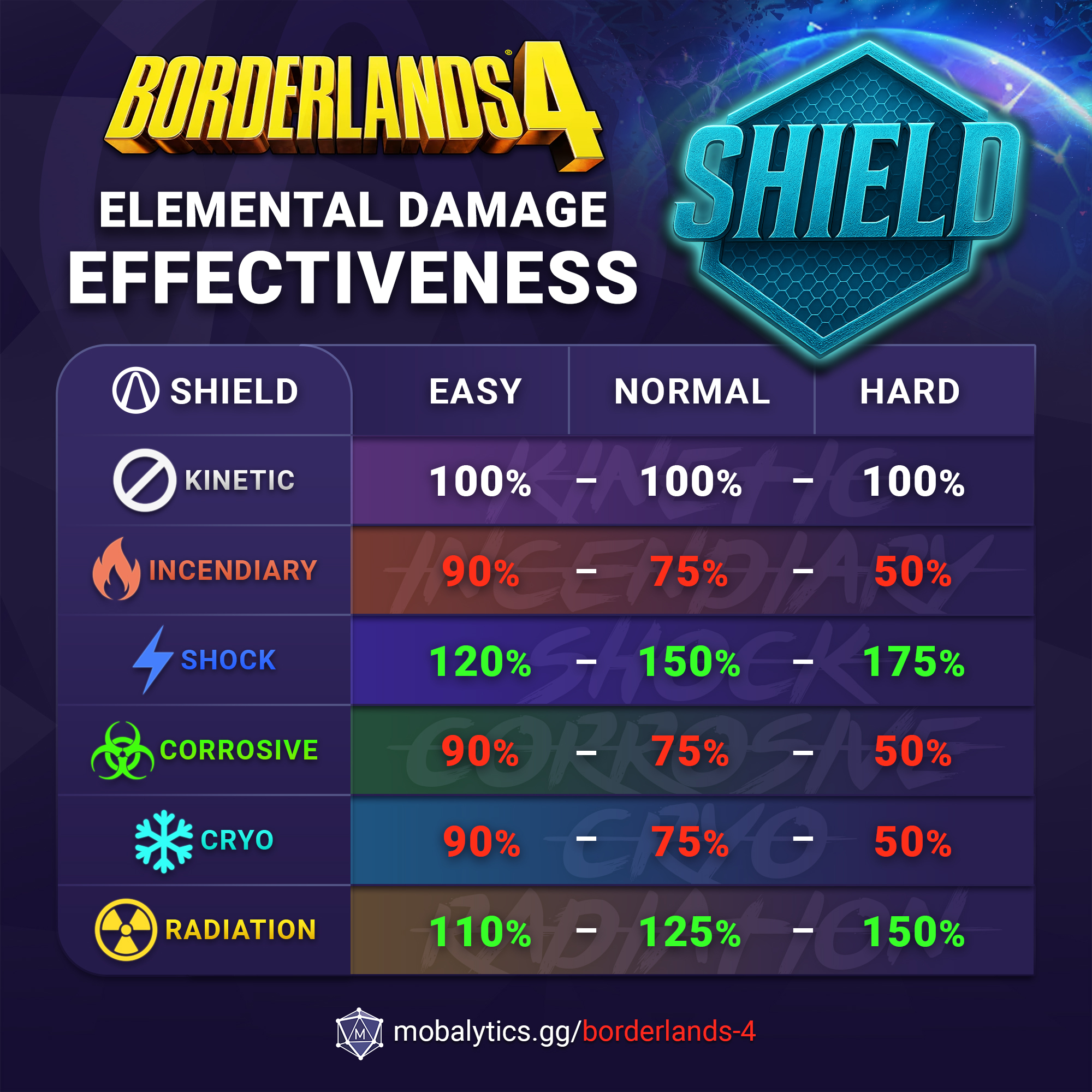 Shield health bar elemental damage