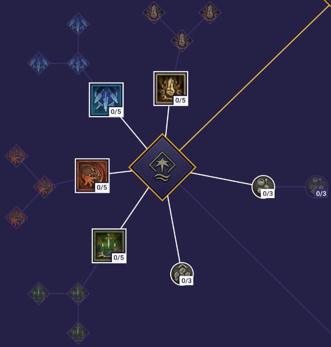 core spiritborn skills