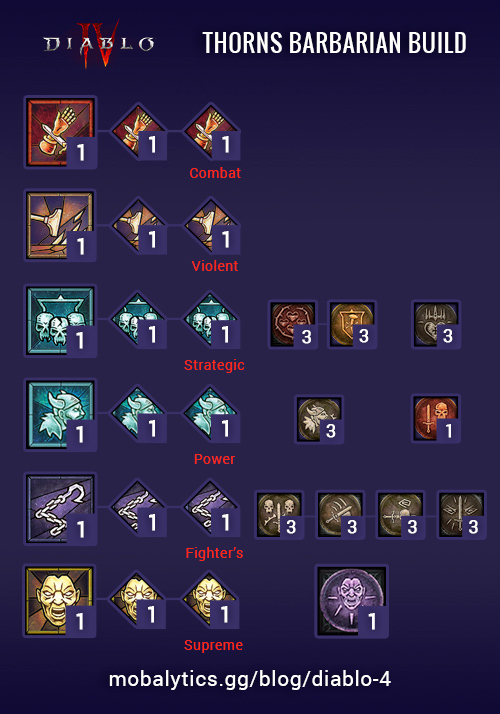 diablo 4 thorns barbarian build
