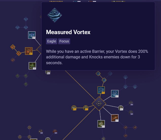 measured vortex skill tree