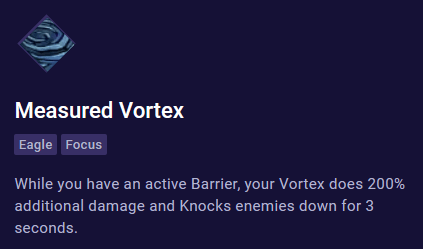 measured vortex