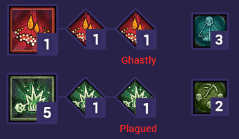 corpse explosion and blood surge