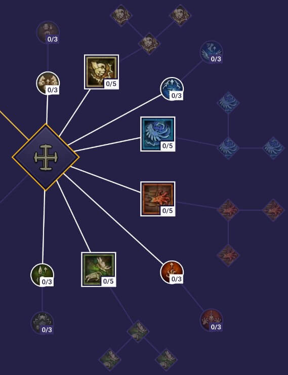 potency spiritborn skills