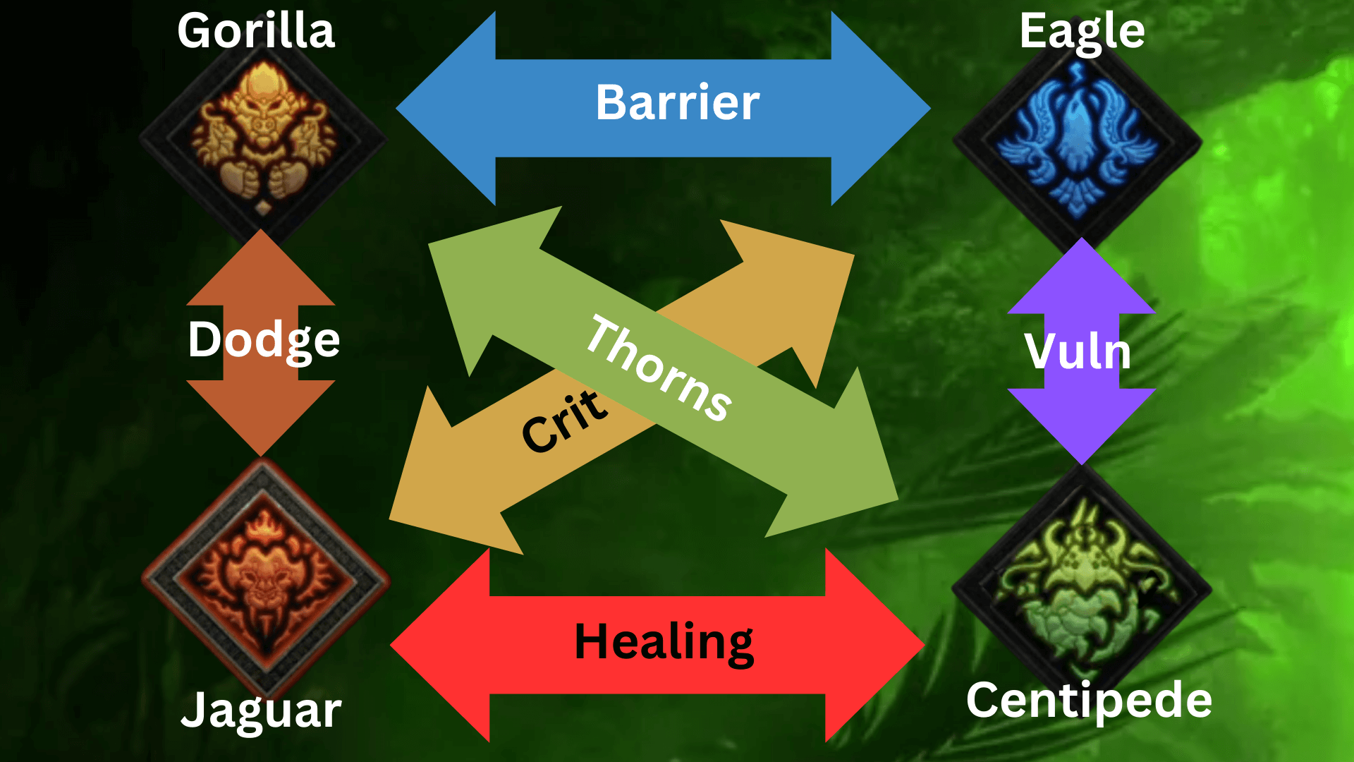 spiritborn guardian chart