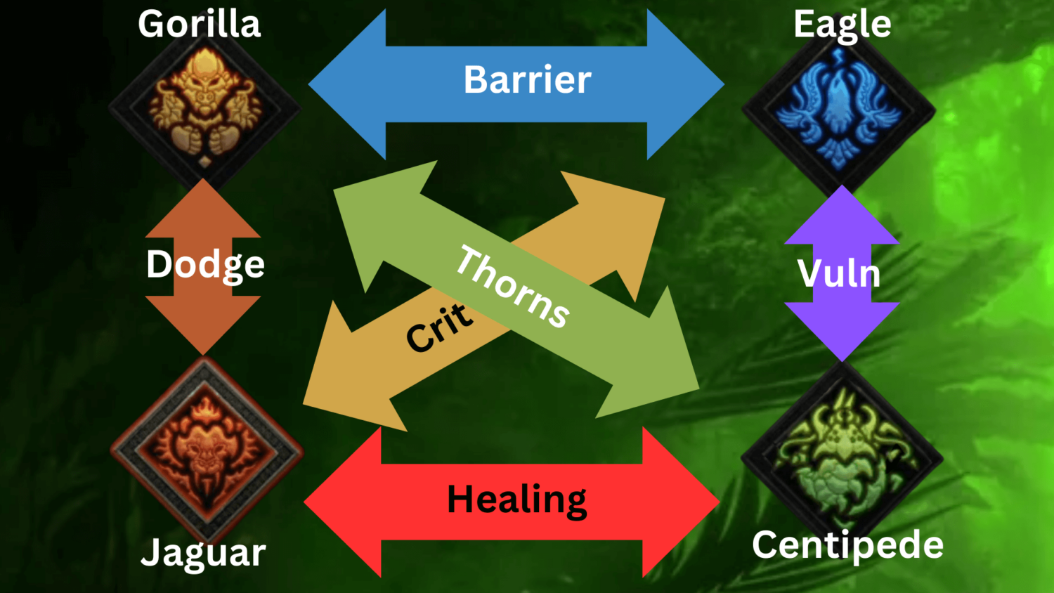 spiritbord guardian chart