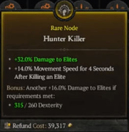 thresholds to activate