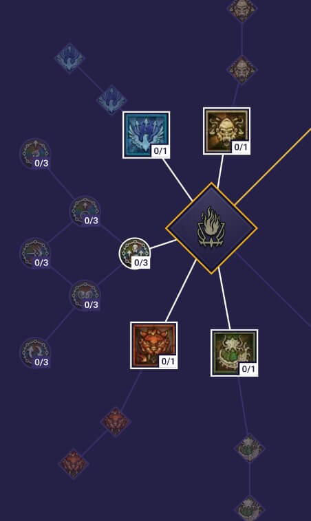 ultimate spiritborn skills