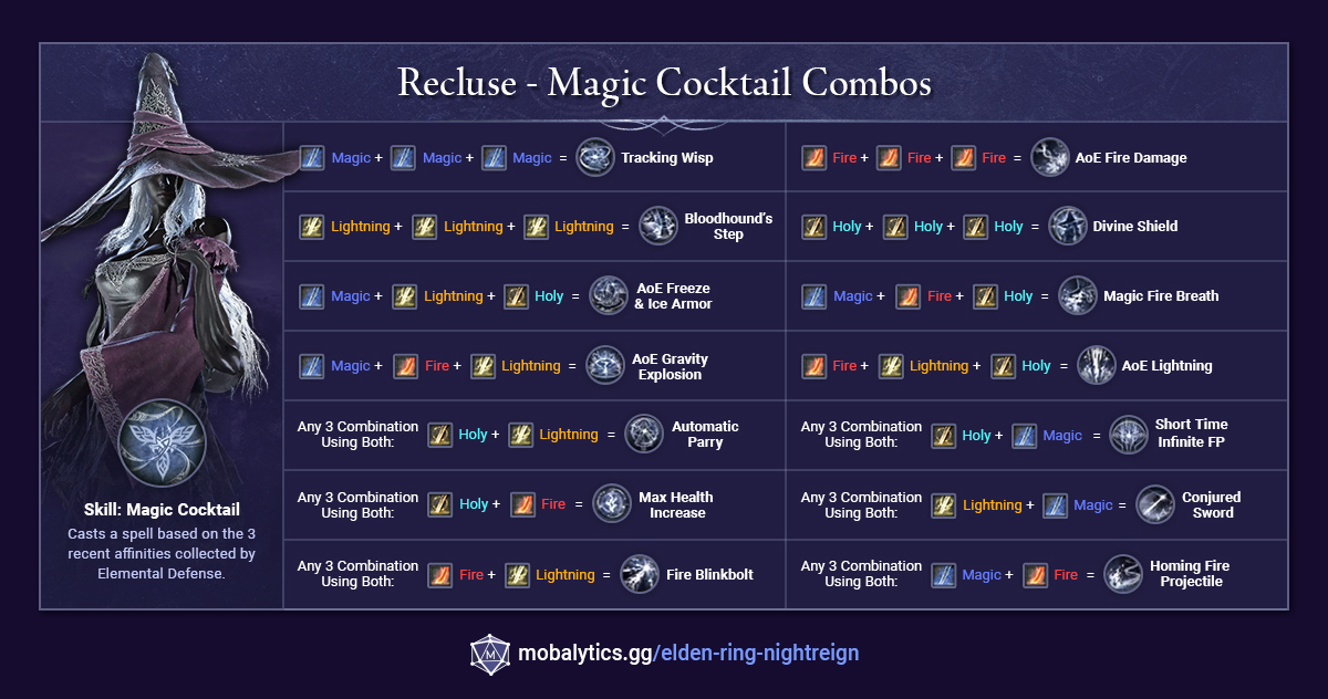 recluse magic cocktail spells