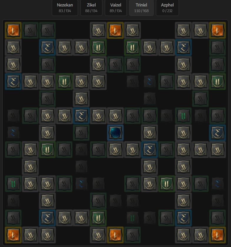 Triniel Daevanion Board Example