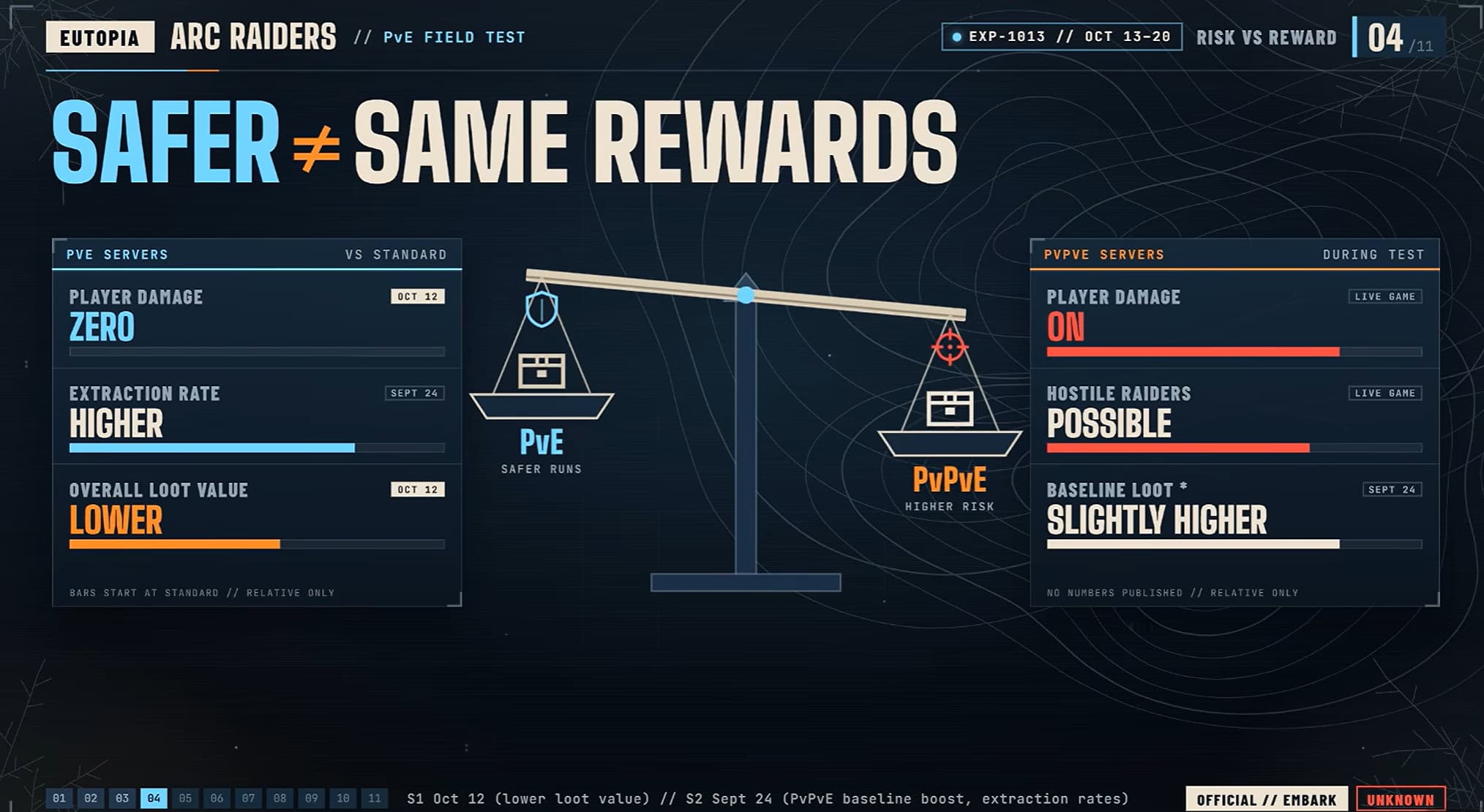 ARC Raiders PvE Mode: Rules, Loot Changes & Test Dates