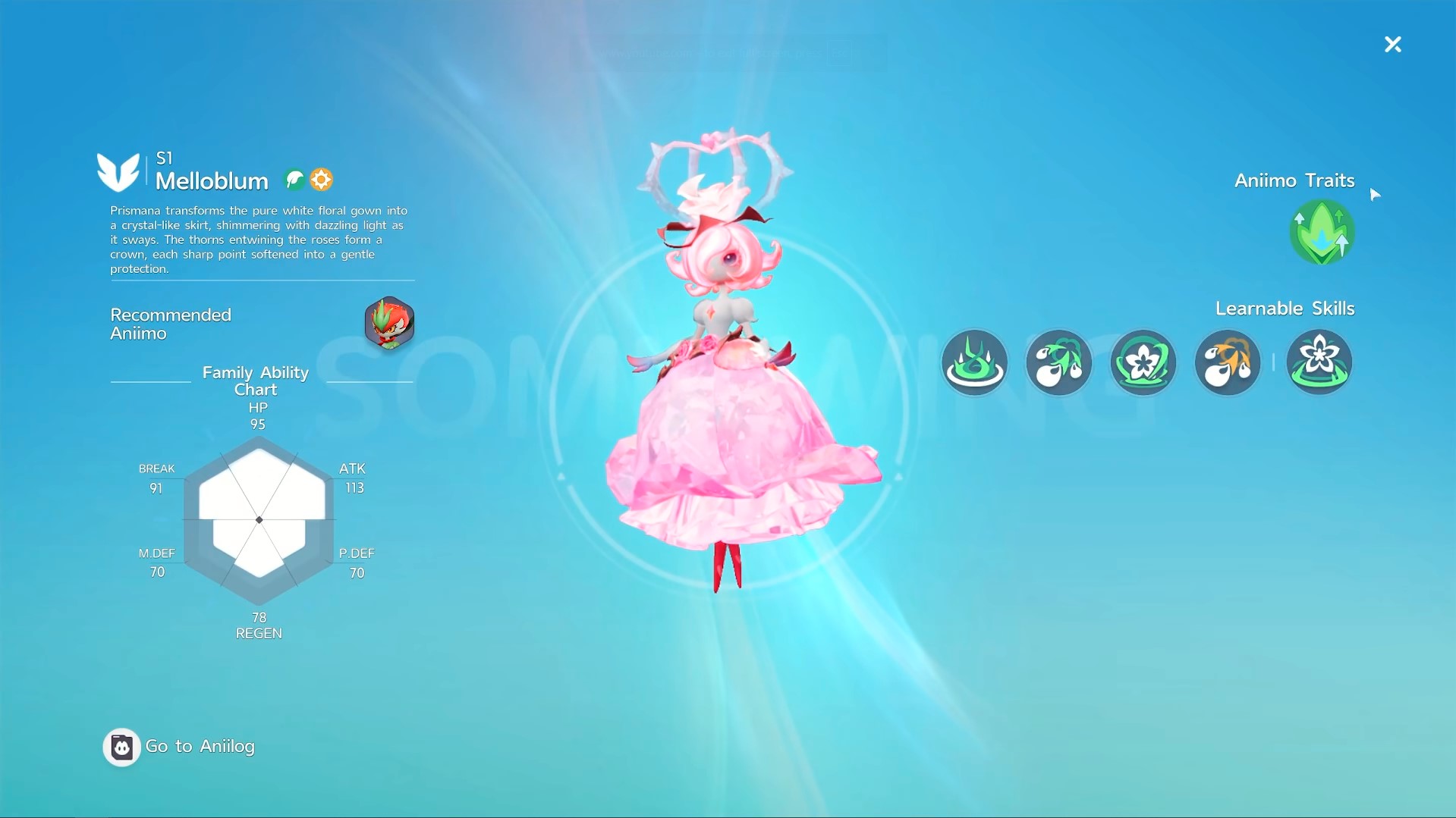 Melloblum Stats