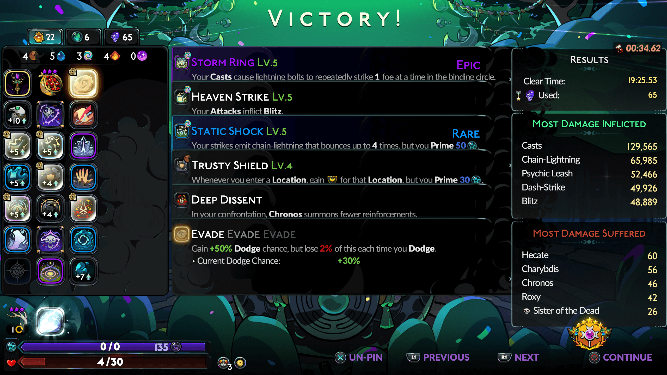 Victory Screen Circe