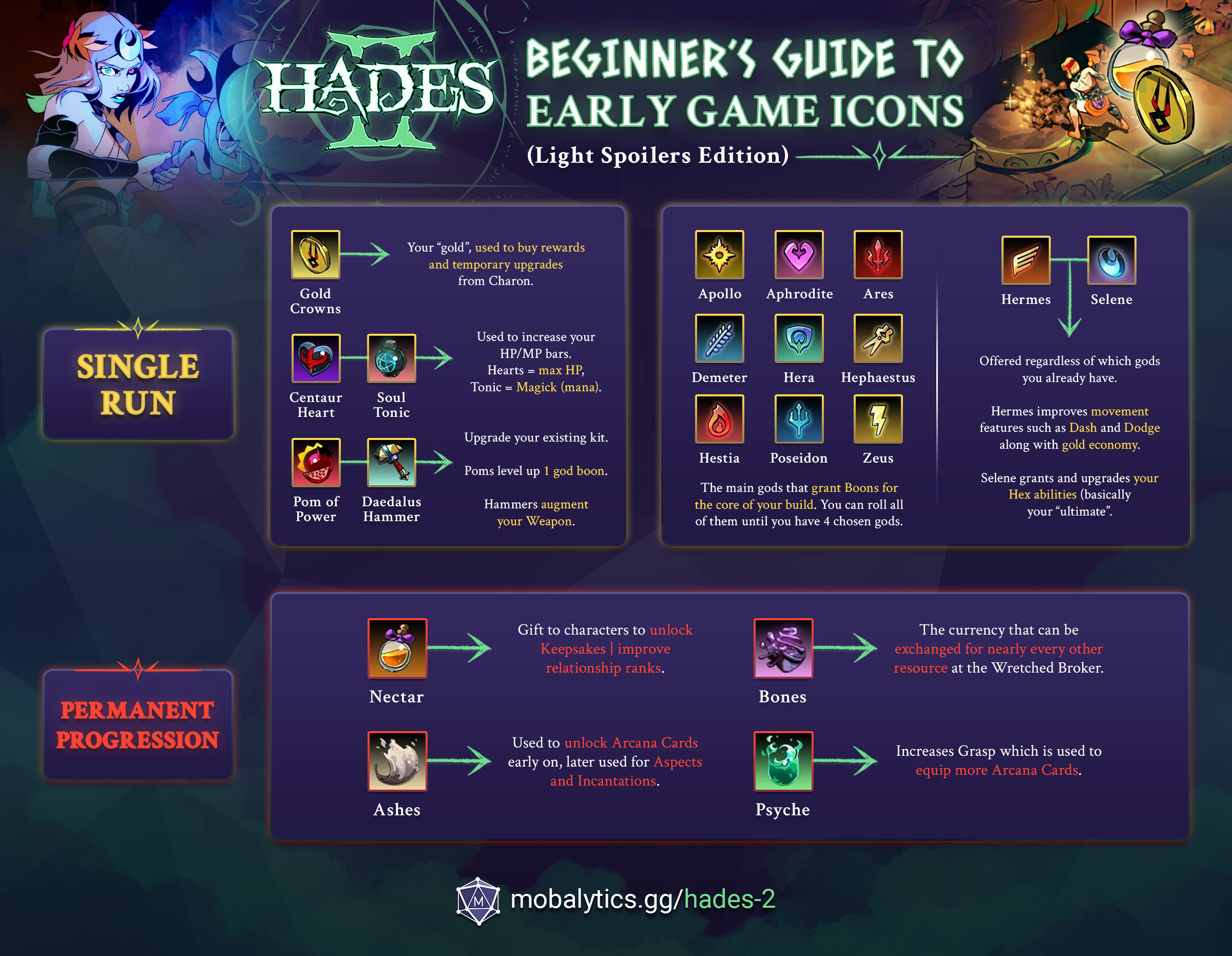 hades 2 early game icons infographic