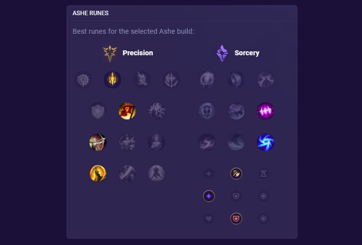 Ashe Runes