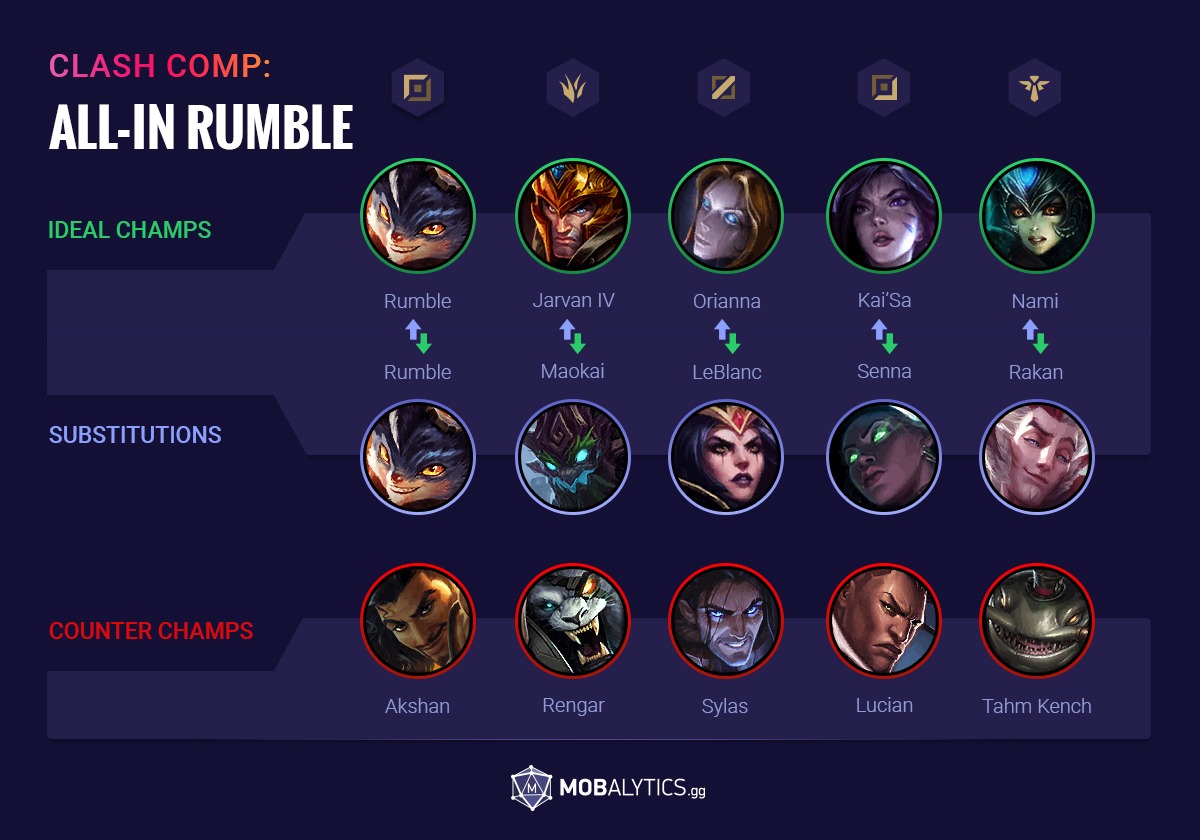 rumble team comp for clash
