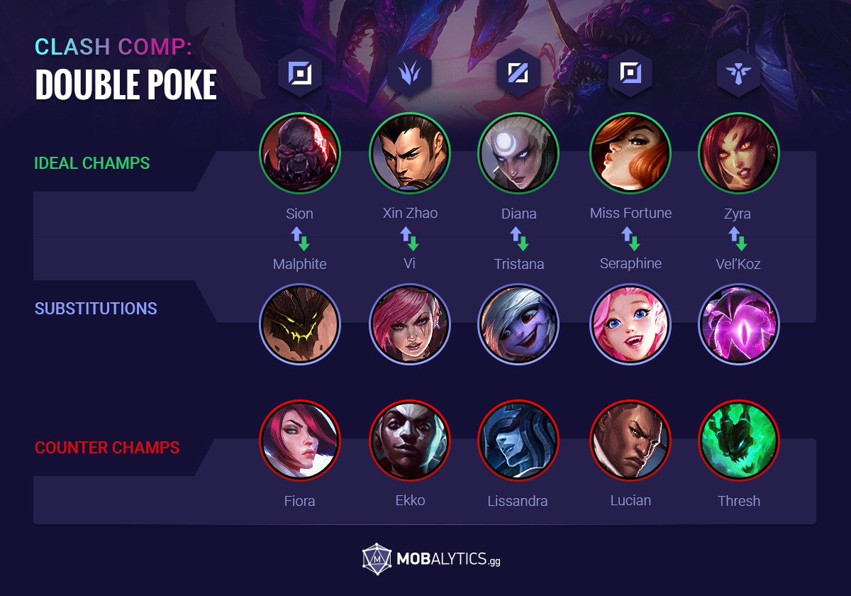 double poke team comp