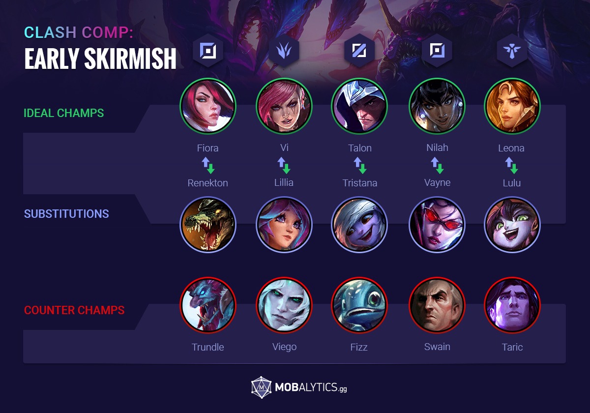 early skirmish team comp clash