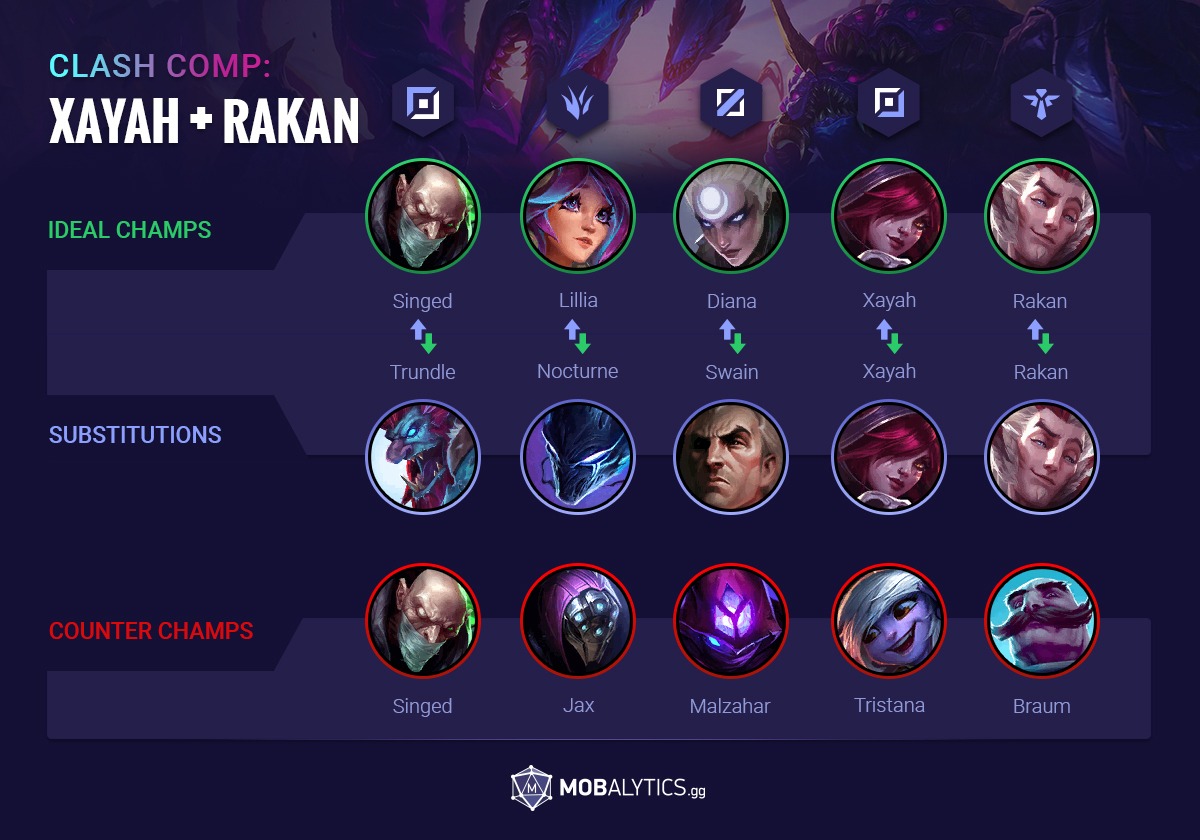 xayah rakan team comp