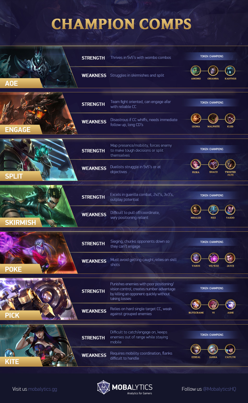 Team Comps