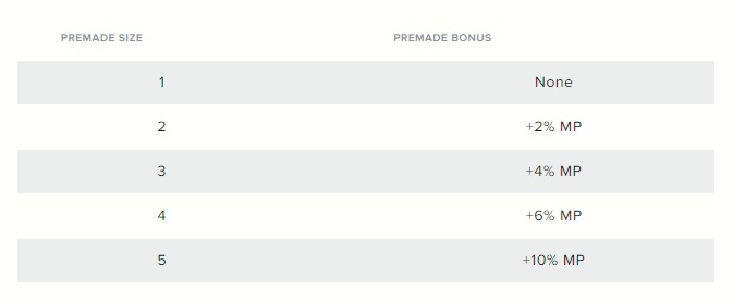 Mastery pre-made bonuses