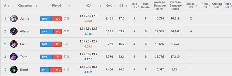 PicklePants Champion Pool