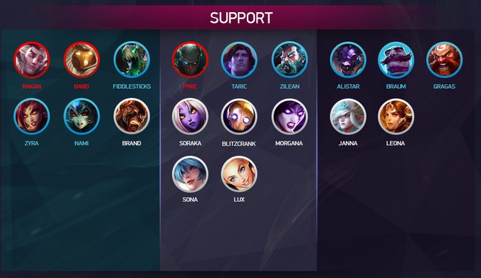 Support Tier List