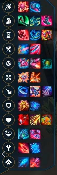 All Swarm Item Upgrades