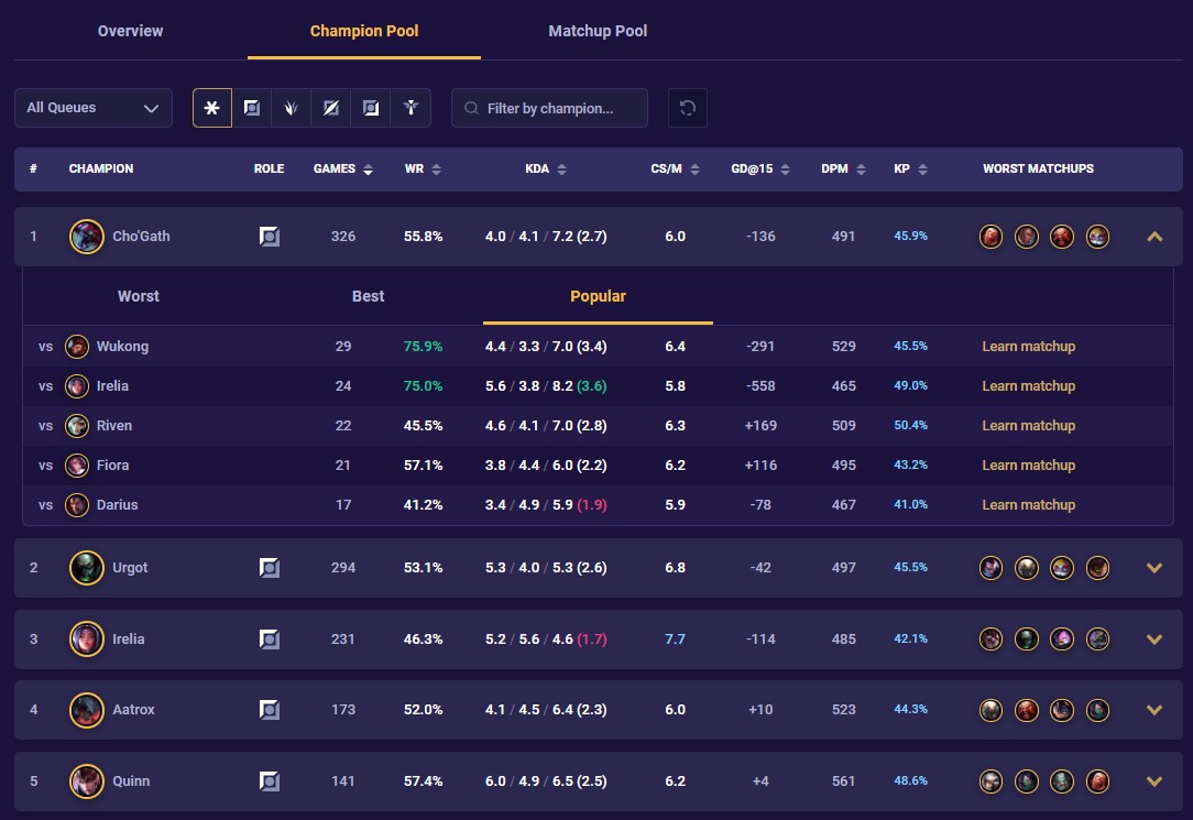 champ pool