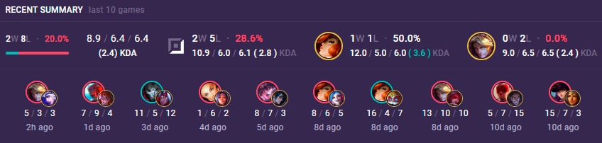 Vale In Game Summary