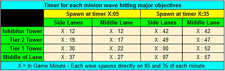 wave times