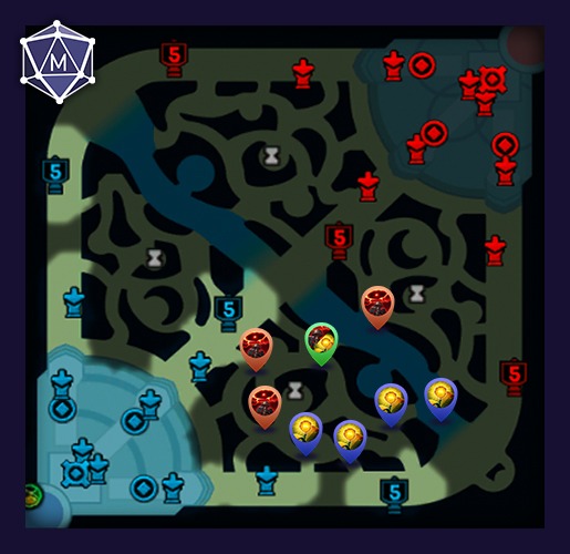 Blue side bot losing mid wards