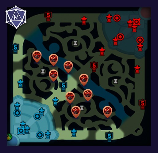 blue side control wards