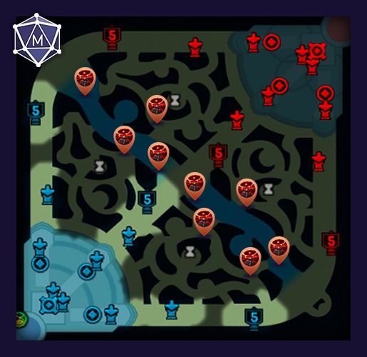 blue side control wards