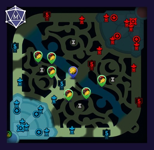 blue mid losing lane wards