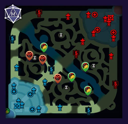 blue team defending wards