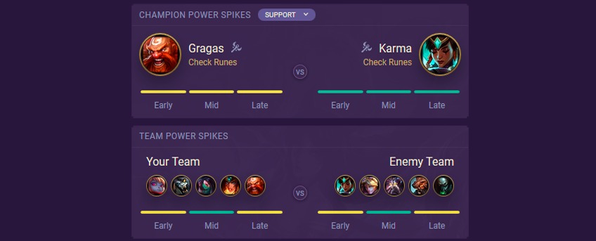 gragas vs karma
