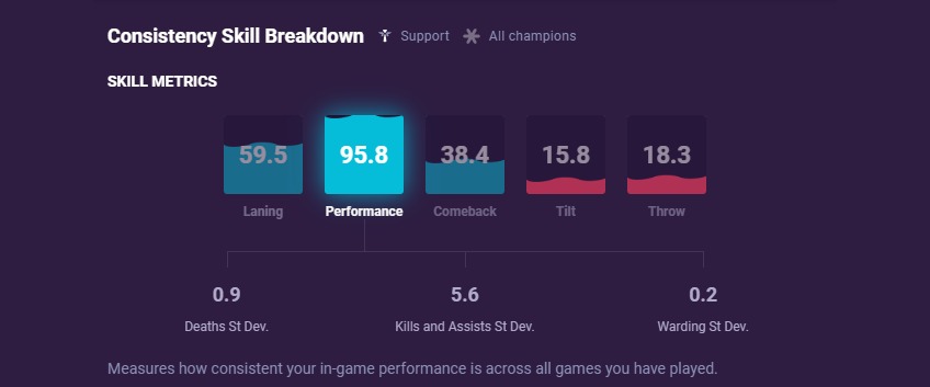 Consistency GPI Supports