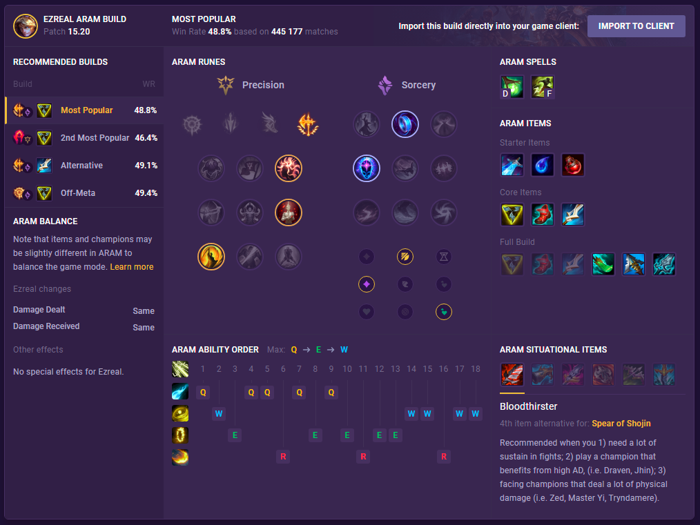 Ezreal ARAM Build