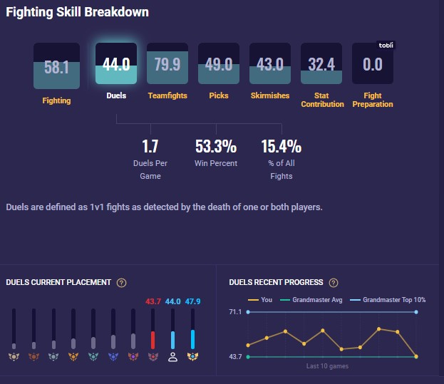 duel breakdown