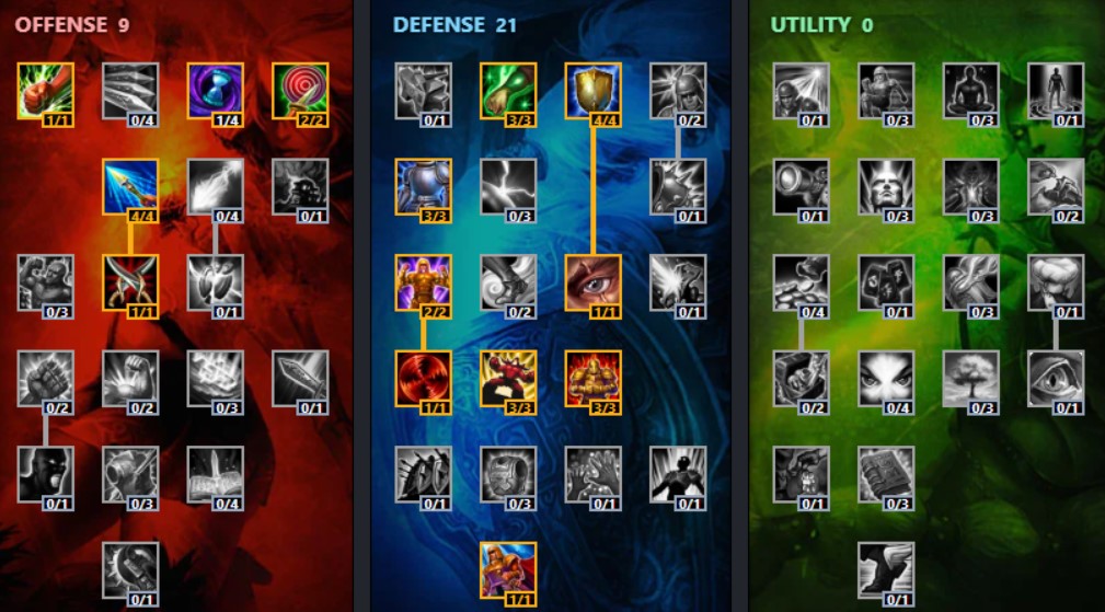 gangplank classic masteries