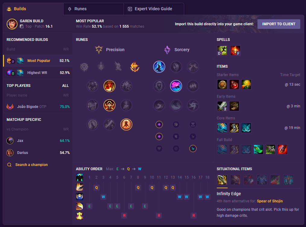 Garen build