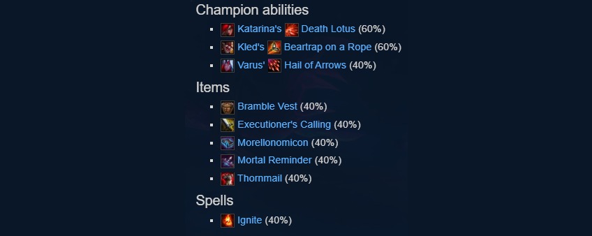 Champions with Grevious Wounds